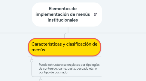 Mind Map: Elementos de implementación de menús Institucionales