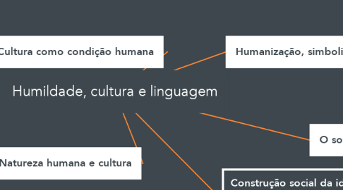 Mind Map: Humildade, cultura e linguagem