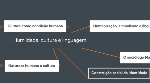 Mind Map: Humildade, cultura e linguagem