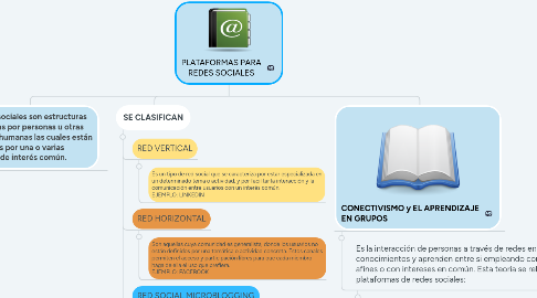 Mind Map: PLATAFORMAS PARA REDES SOCIALES