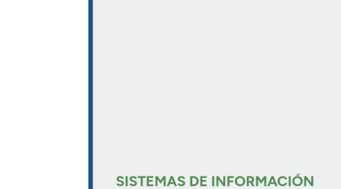 Mind Map: SISTEMAS DE INFORMACIÓN