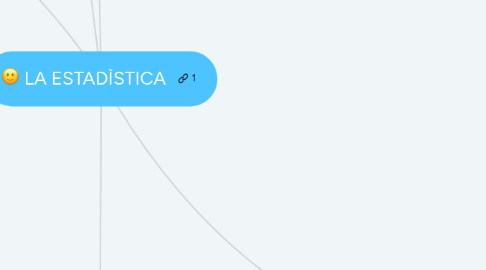 Mind Map: LA ESTADÌSTICA