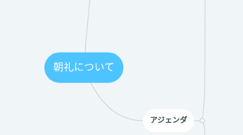 Mind Map: 朝礼について