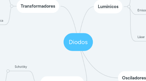 Mind Map: Diodos