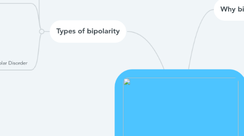 Mind Map: BIPOLARITY