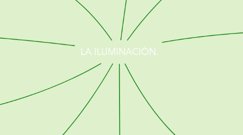 Mind Map: LA ILUMINACIÓN.