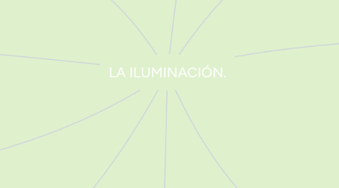 Mind Map: LA ILUMINACIÓN.