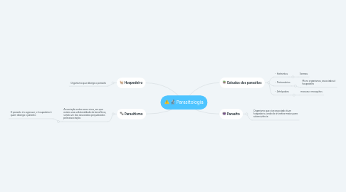 Mind Map: Parasitologia