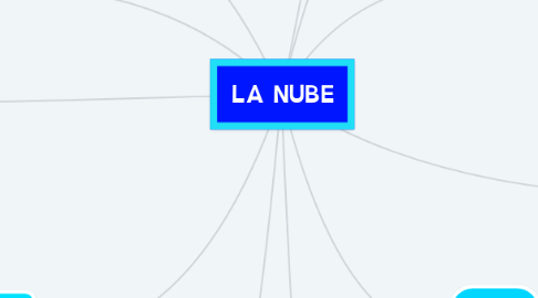 Mind Map: LA NUBE