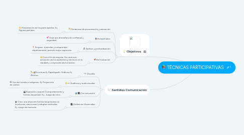 Mind Map: TÉCNICAS PARTICIPATIVAS