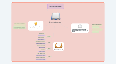 Mind Map: Comprensión lectora