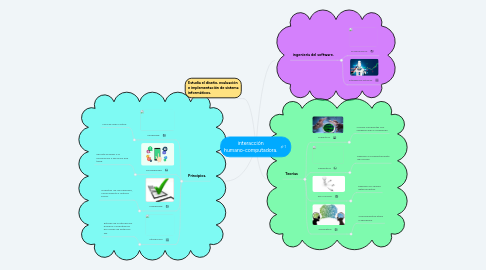 Mind Map: interacción humano-computadora.