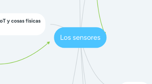 Mind Map: Los sensores