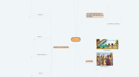 Mind Map: ACTIVIDAD INTEGRADORA