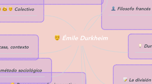Mind Map: Émile Durkheim