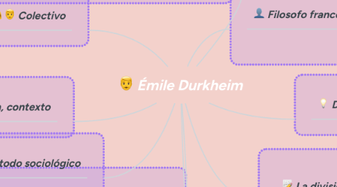 Mind Map: Émile Durkheim