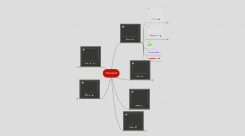 Mind Map: Transport