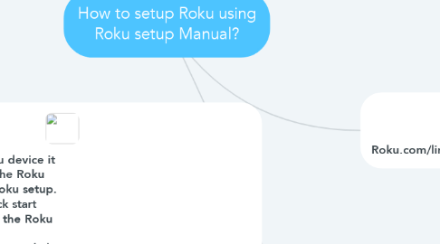 Mind Map: How to setup Roku using Roku setup Manual?