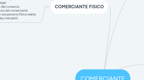 Mind Map: Orígen de la familia Neorromanista