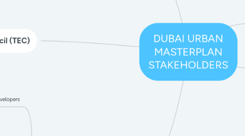 Mind Map: Компрессия