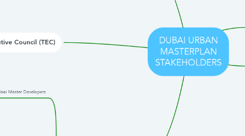 Mind Map: DUBAI URBAN MASTERPLAN STAKEHOLDERS