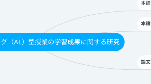 Mind Map: アクティブラーニング(AL)型授業の学習成果に関する研究