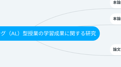 Mind Map: アクティブラーニング（AL）型授業の学習成果に関する研究