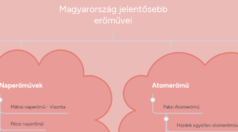 Mind Map: Magyarország jelentősebb erőművei