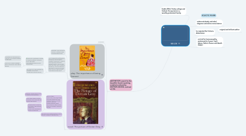 Mind Map: WILDE