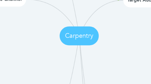 Mind Map: Carpentry