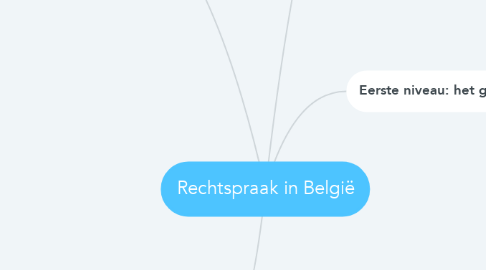 Mind Map: Rechtspraak in België