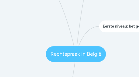 Mind Map: Rechtspraak in België