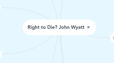 Mind Map: Right to Die? John Wyatt