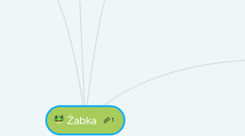 Mind Map: Żabka