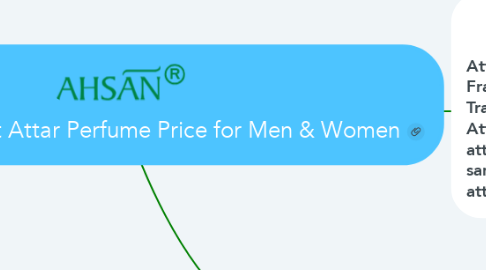 Mind Map: Attar Online | Best Attar Perfume Price for Men & Women