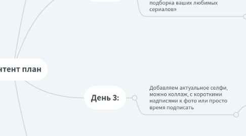 Mind Map: Контент план