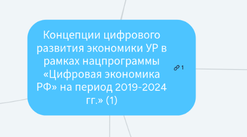 Mind Map: Концепции цифрового развития экономики УР в рамках нацпрограммы «Цифровая экономика РФ» на период 2019-2024 гг.» (1)