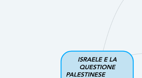 Mind Map: ISRAELE E LA QUESTIONE PALESTINESE una situazione interminabile