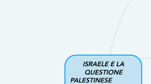 Mind Map: ISRAELE E LA QUESTIONE PALESTINESE              una situazione interminabile