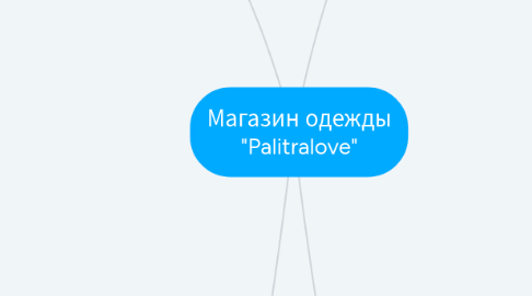 Mind Map: Магазин одежды "Palitralove"