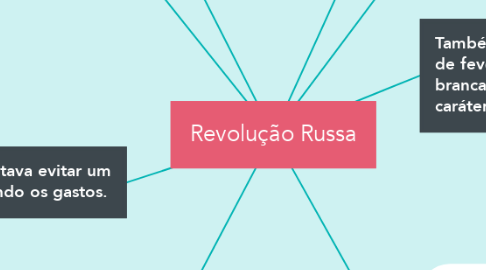 Mind Map: Revolução Russa