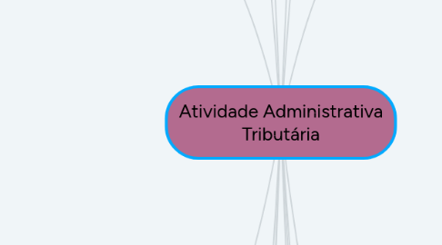 Mind Map: Atividade Administrativa Tributária
