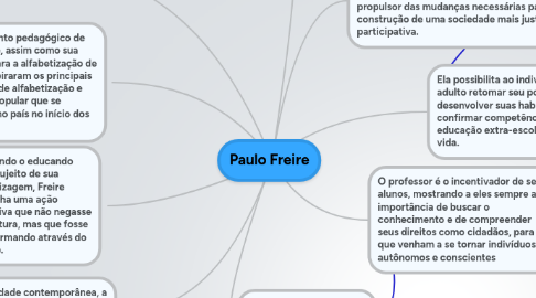 Mind Map: Paulo Freire