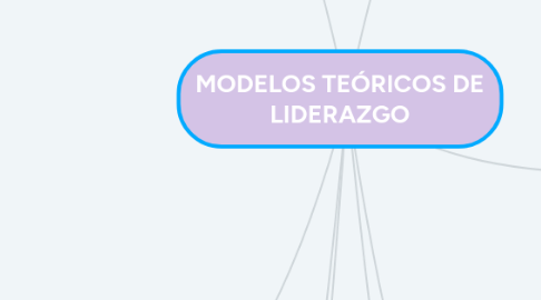 Mind Map: MODELOS TEÓRICOS DE LIDERAZGO