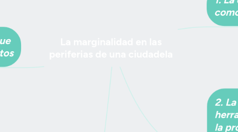 Mind Map: La marginalidad en las periferias de una ciudadela