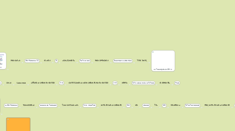 Mind Map: BLOQUE IV HERENCIA Y GENÉTICA MOLECULAR NOELIA DEL FRESNO RAMOS