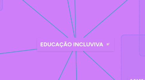 Mind Map: EDUCAÇÃO INCLUVIVA