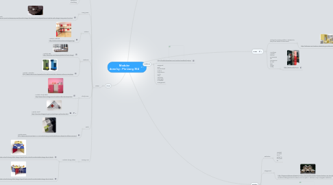 Mind Map: Modular done by : Pin Liang 3E4