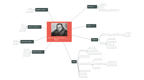 Mind Map: Життя і творчість Остапа Вишні