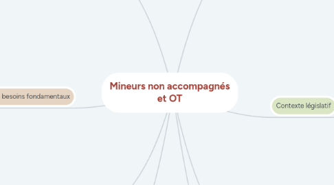 Mind Map: Mineurs non accompagnés et OT